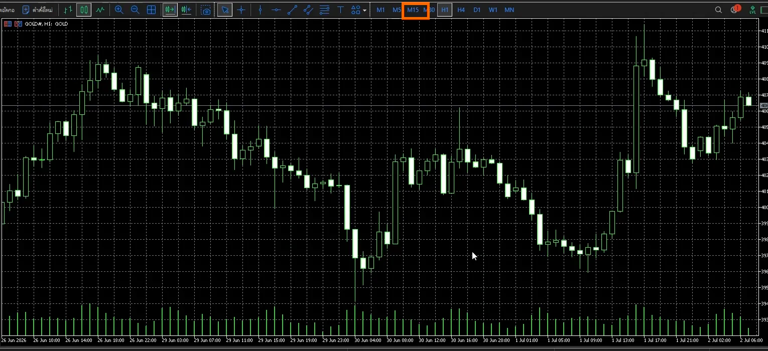 กราฟทองคำ GOLD ใน MT5