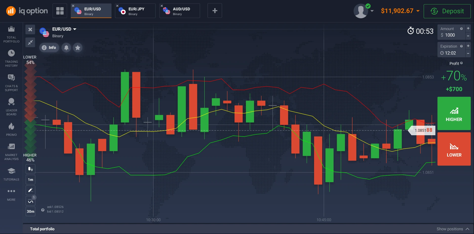 กราฟที่แสดงเส้น Bollinger Bands 3 เส้นหลังติดตั้งสคริปต์เสร็จ