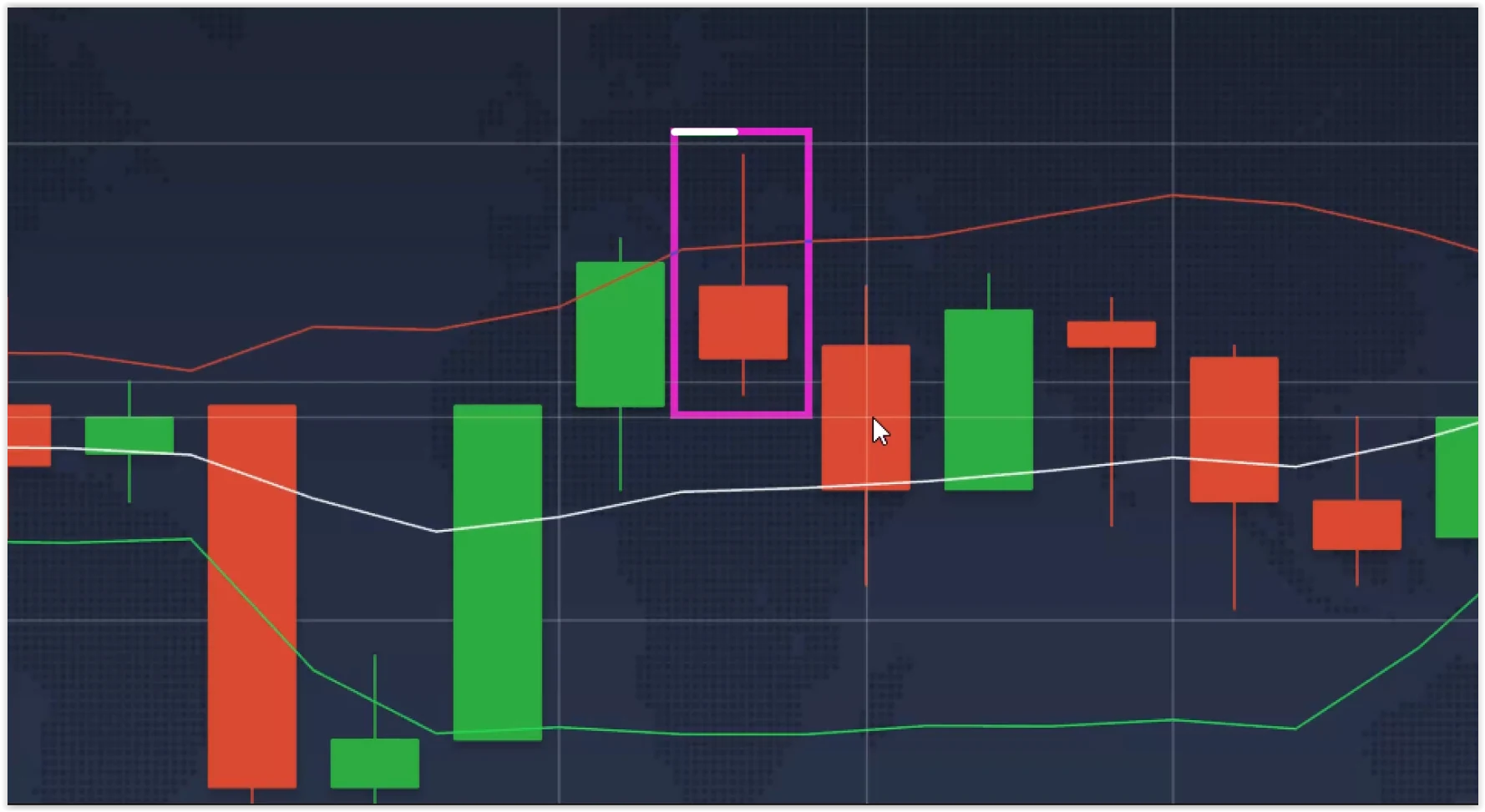 ตัวอย่างแท่งเทียนรูปฆ้อน (Hammer) ที่เป็นสัญญาณ Rejection บนเส้น Bollinger Bands
