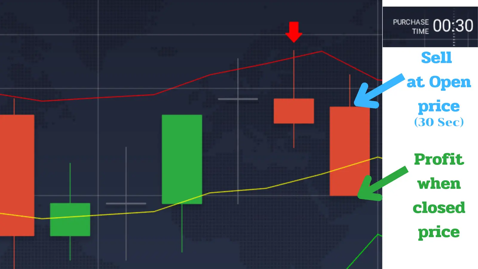 A red sell-down arrow signal appearing above a candlestick on the chart